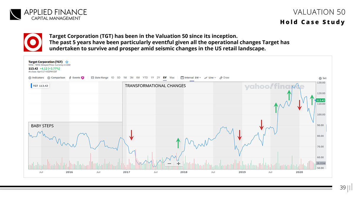 Applied Finance Capital Management – Slide detailing the Valuation 50 methodology for intrinsic financial assessment.
