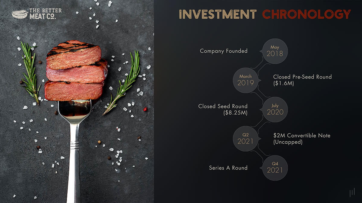 The Better Meat Co. – Slide detailing the company’s investment timeline, showcasing growth and market expansion.