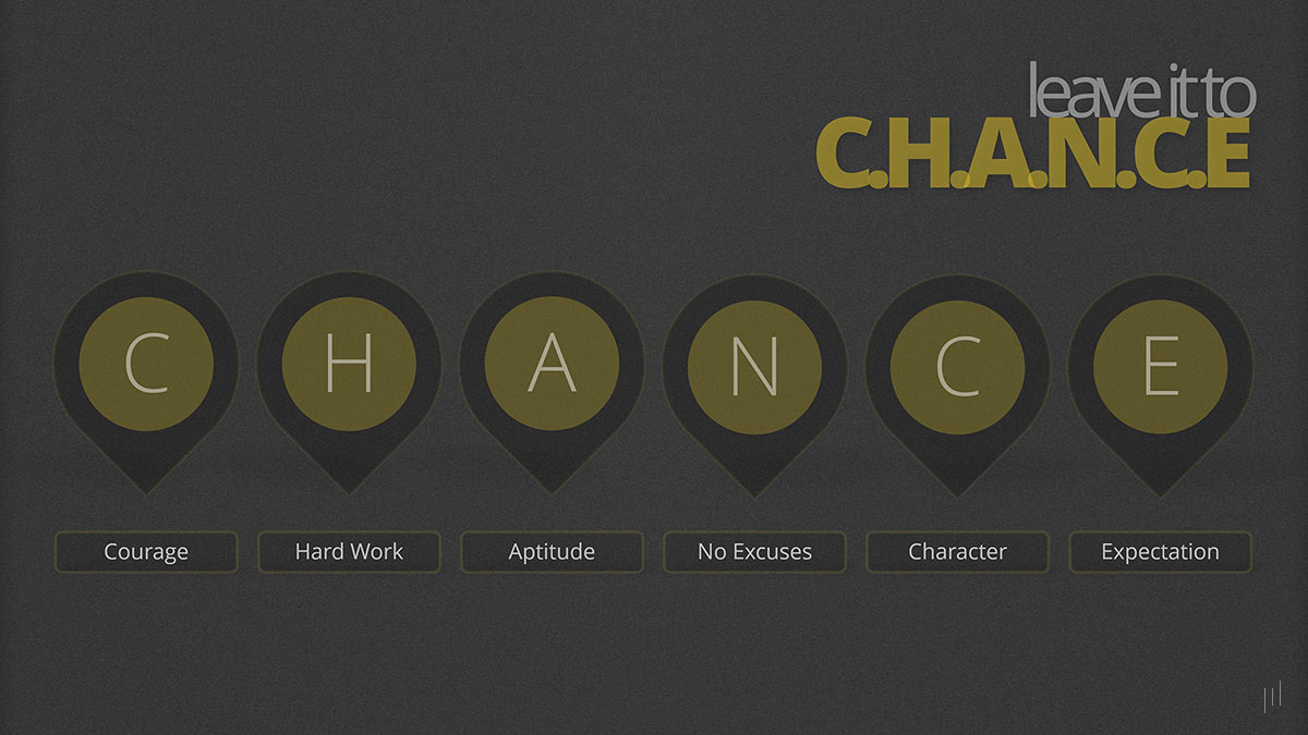 Failure is Not an Option – Slide outlining the C.H.A.N.C.E framework for professional growth and success.