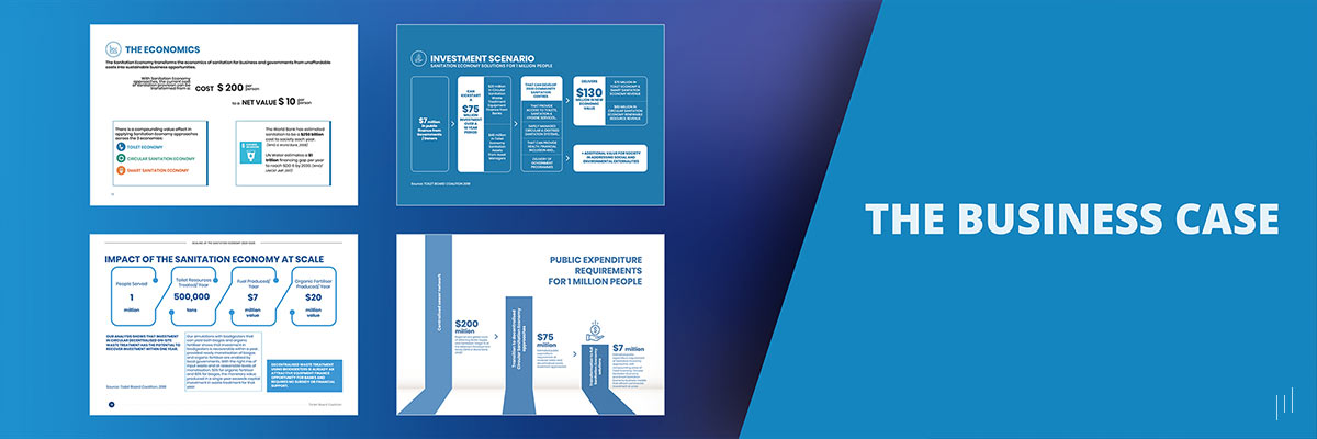 Global Sanitation Economy Summit 2019 – Slide summarizing the economic potential of sanitation-focused business models.