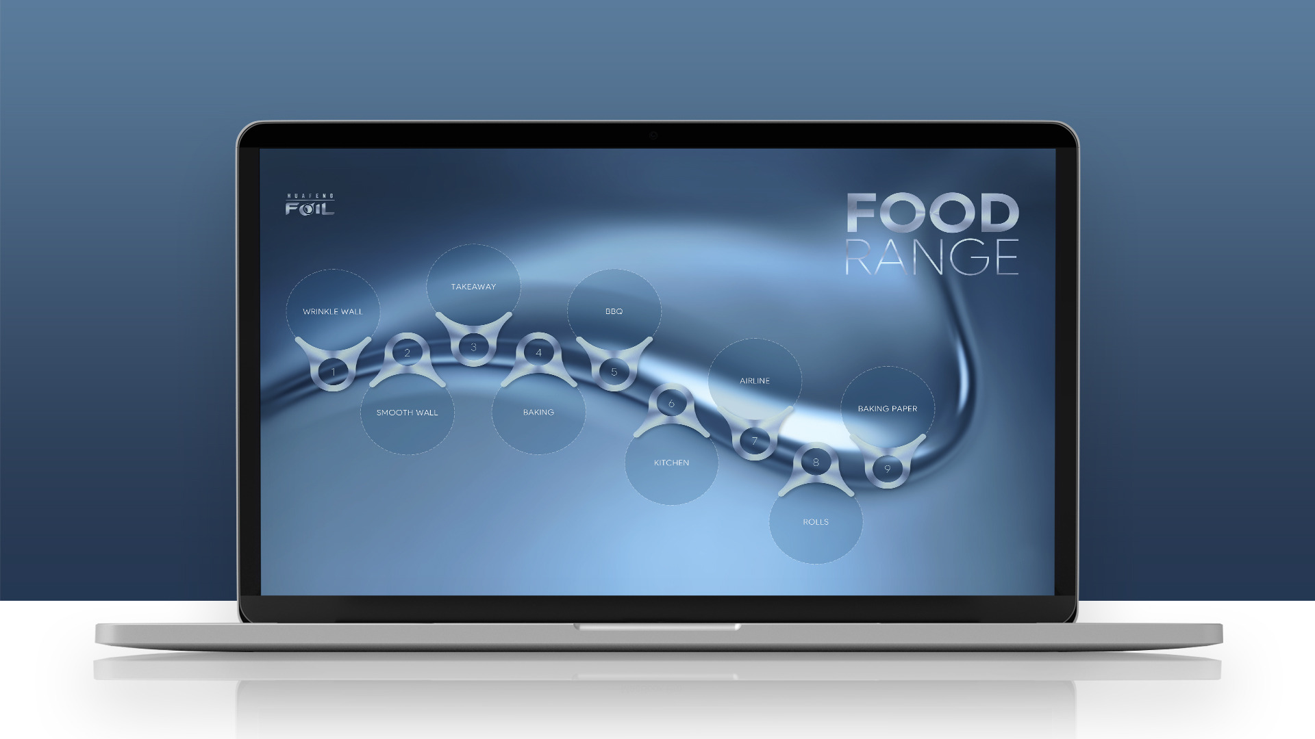 Huafeng Foil Food Range – High-quality video presentation delivering a compelling visual breakdown of aluminum foil solutions.