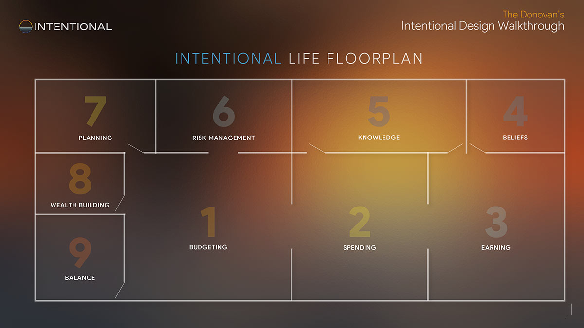 Intentional Design Walkthrough – Slide presenting a structured roadmap for intentional living and strategic planning.