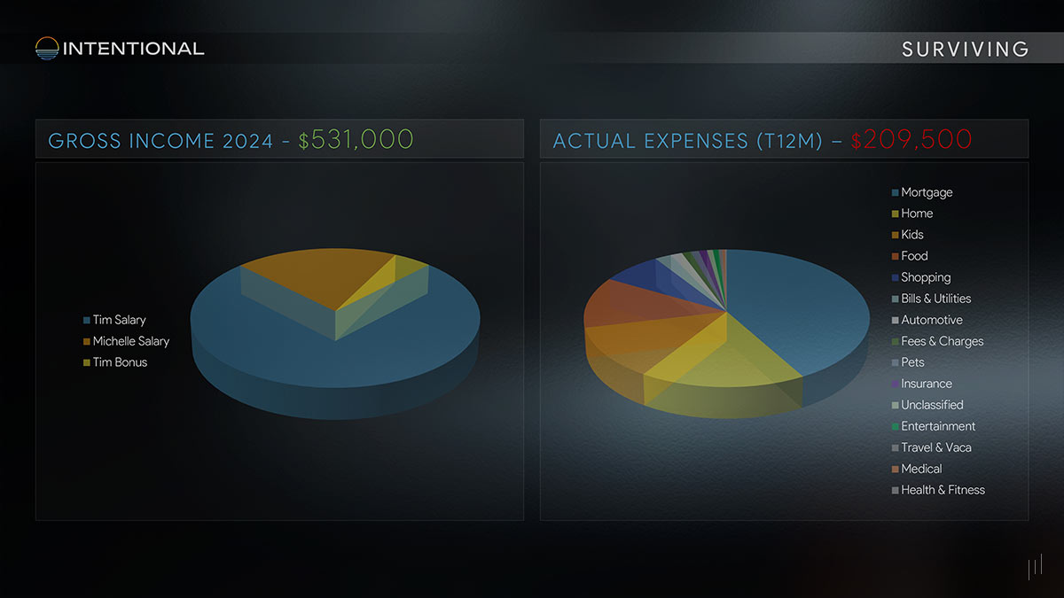Intentional Design Walkthrough – Slide breaking down financial insights for effective budgeting and wealth management.