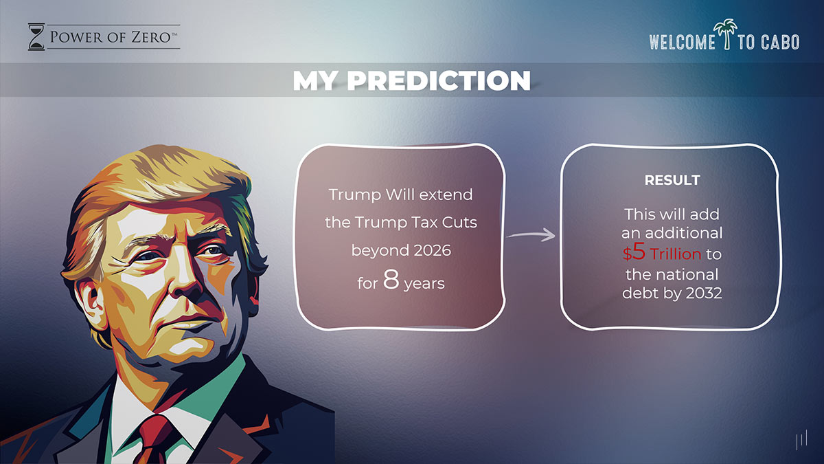 POZ Advisor’s Summit Cabo 2025 – Keynote slide featuring predictions on market trends and future financial strategies.