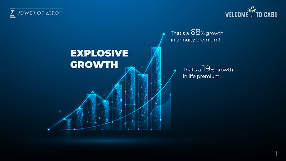 POZ Advisor’s Summit Cabo 2025 – Slide highlighting rapid industry advancements and major expansion opportunities.