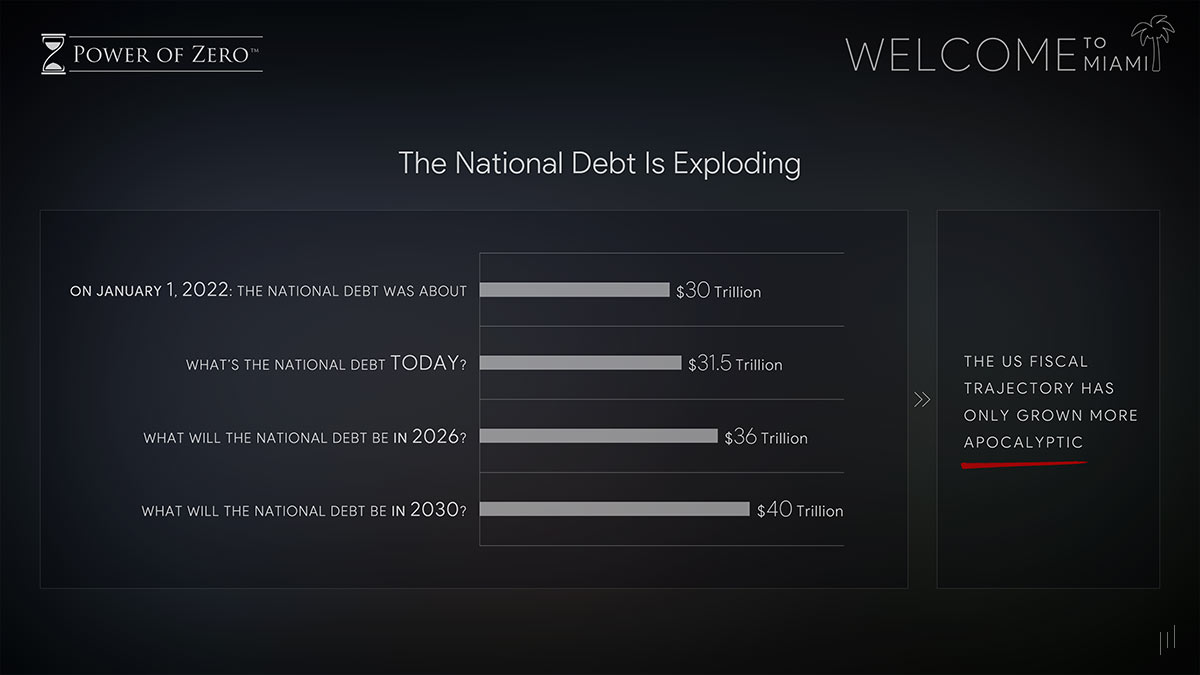 Advisor’s Summit Miami 2023 – Slide analyzing the rapid increase in national debt and its financial implications.