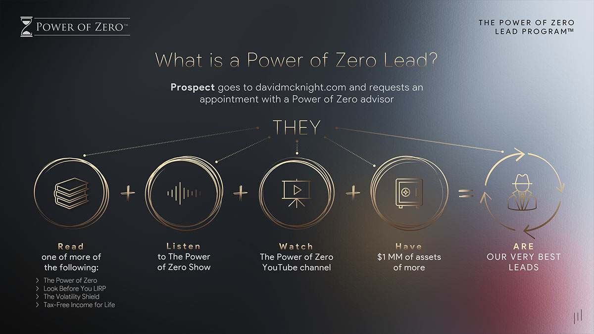 Power of Zero Lead Program – Slide defining the Power of Zero lead concept and its role in tax-efficient wealth planning.