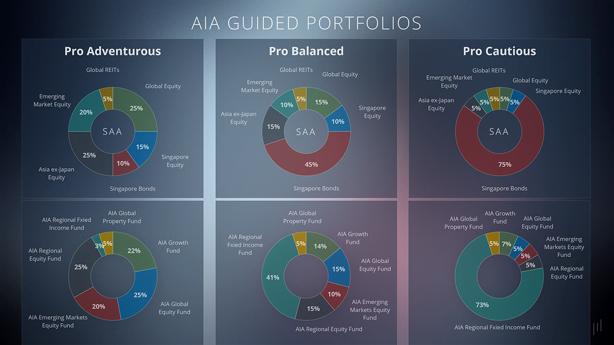 Introduction to Personal Finance – Educational training presentation covering budgeting, financial planning, and wealth management strategies.