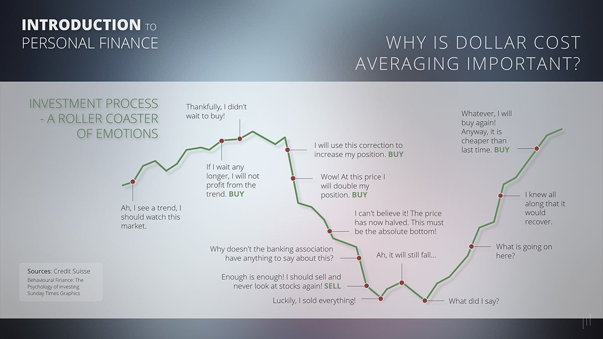 Introduction to Personal Finance – Slide illustrating the benefits of dollar-cost averaging in investment strategies.