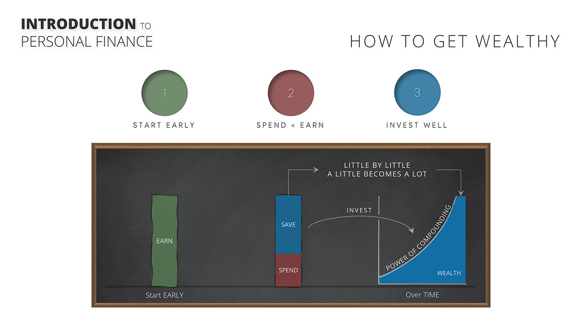 Introduction to Personal Finance – Slide outlining essential steps for achieving financial success and stability.