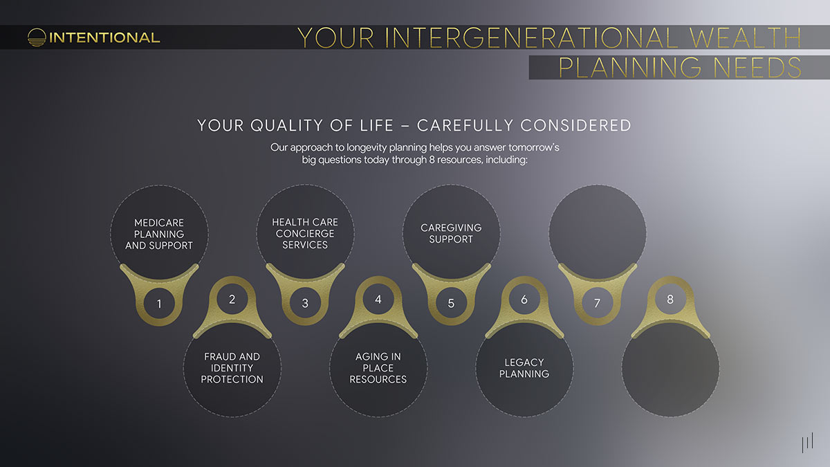 Private Wealth Services – Slide reinforcing the importance of financial planning in maintaining a high-quality lifestyle.
