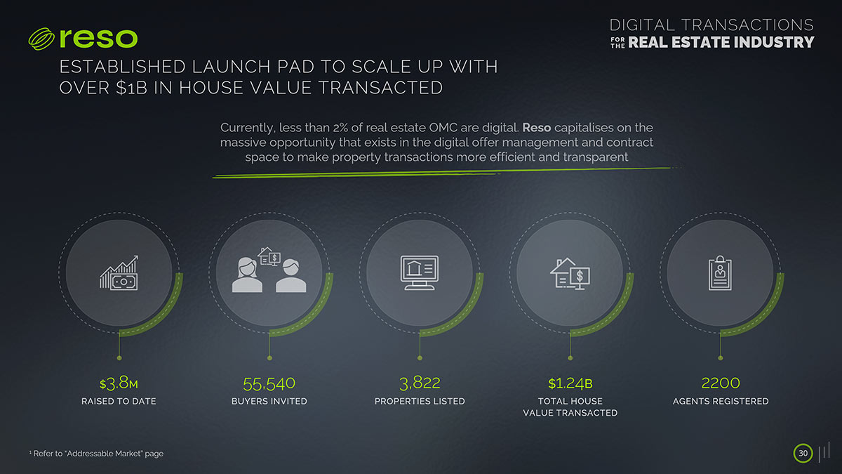 Digital Transactions for the Real Estate Industry – Slide outlining RESO’s readiness for scaling operations and expanding market reach.