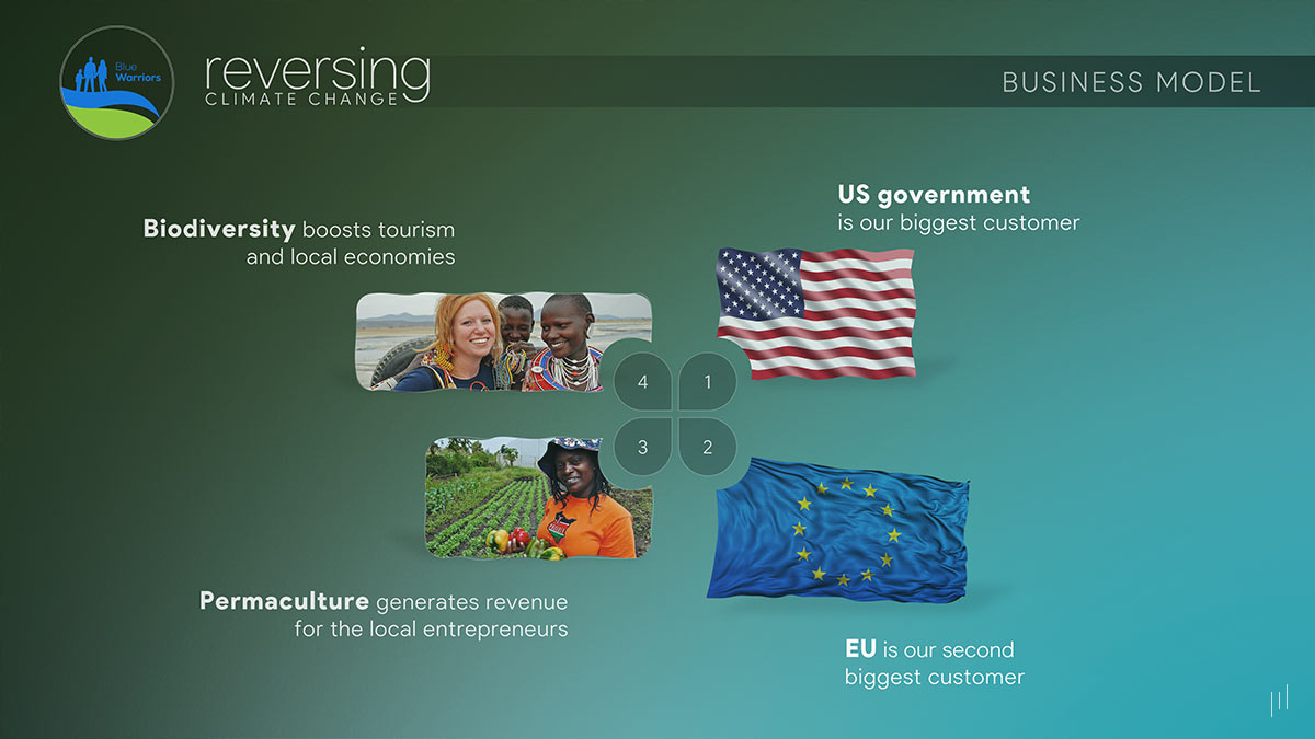 Reversing Climate Change – Slide outlining Blue Warriors’ sustainable business model for addressing climate change.