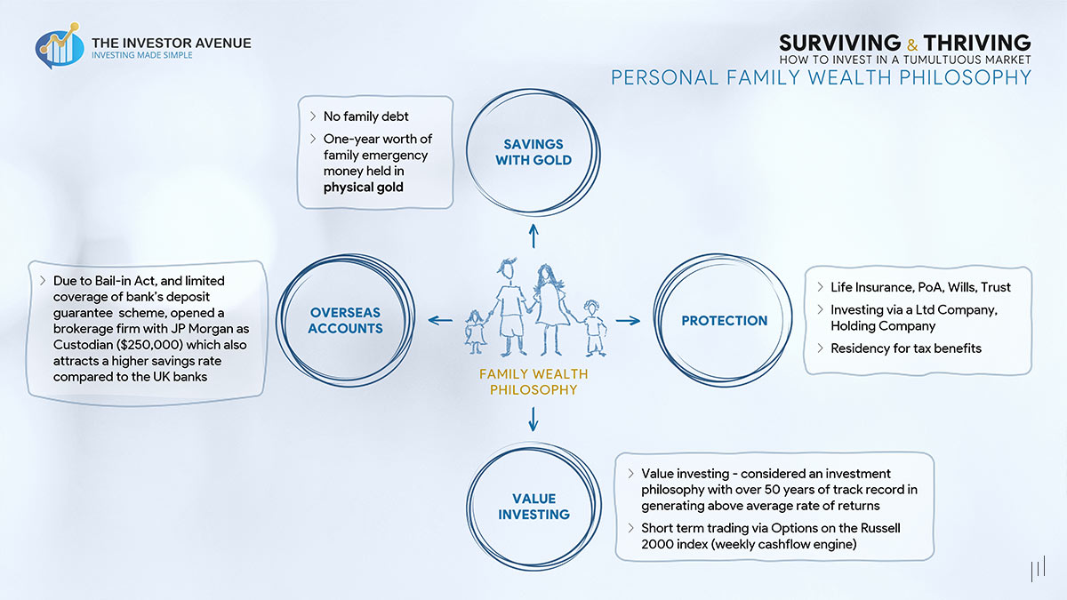 Surviving and Thriving – Slide exploring strategies for managing family wealth cycles and long-term financial planning.
