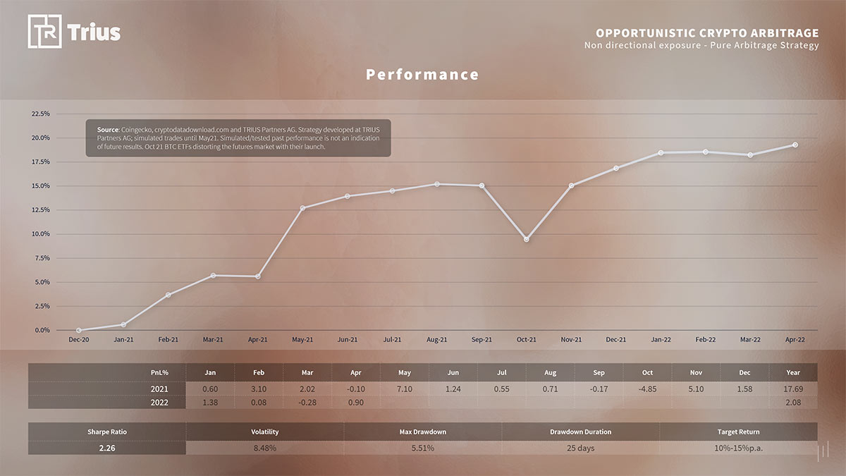 TRIUS Partners – Slide displaying a performance chart illustrating investment returns and market trends.