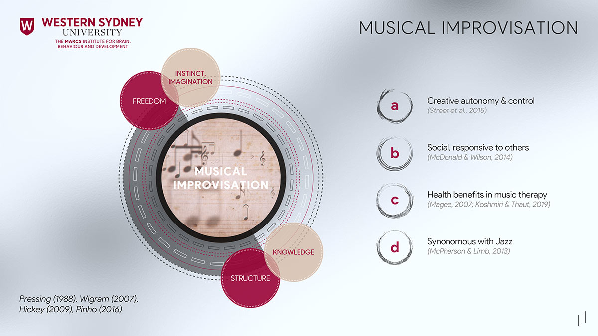 The Cognitive and Wellbeing Benefits Using Creative Improvisation – Slide introducing the concept of musical improvisation and its role in cognitive and emotional development.
